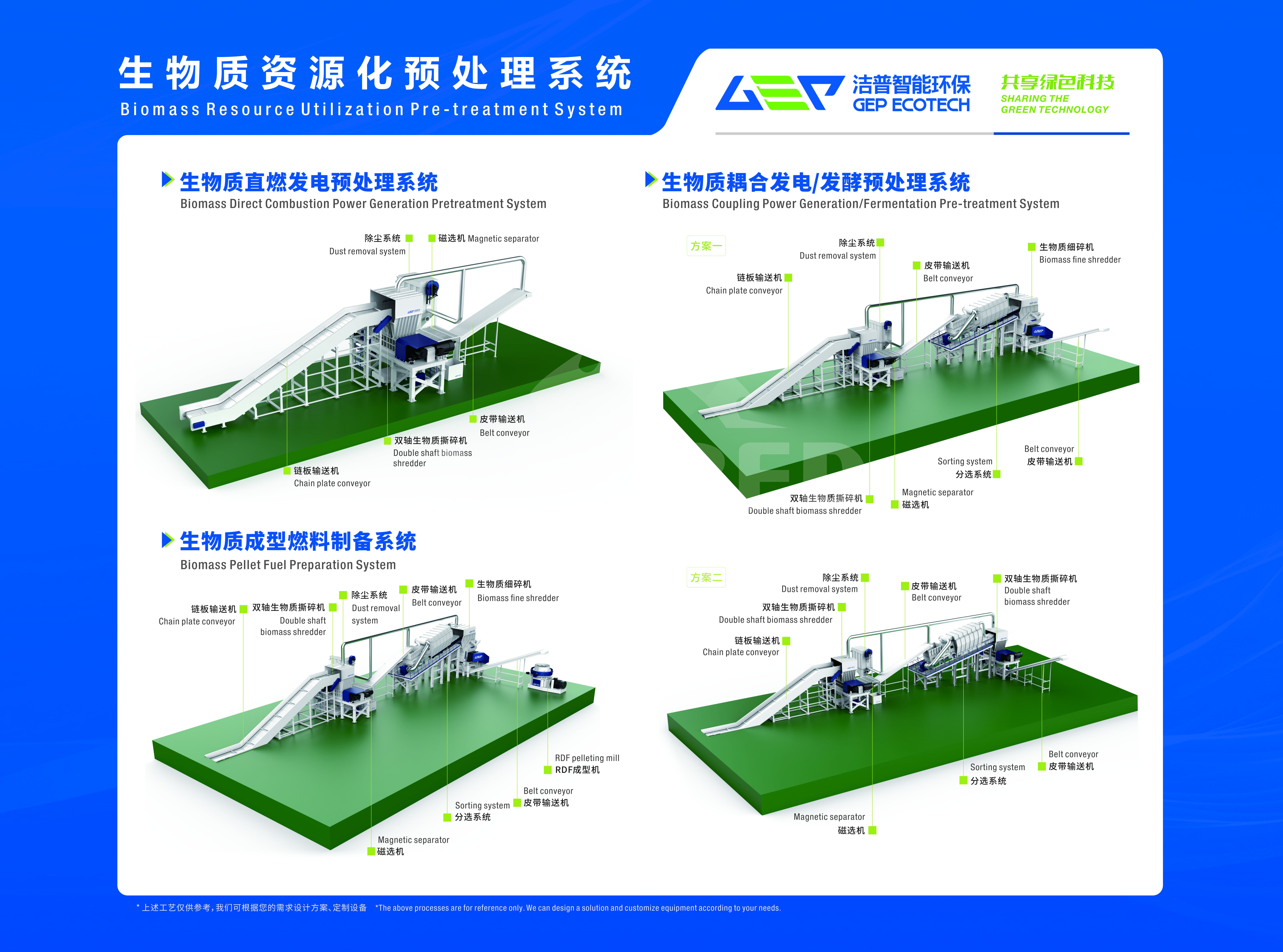 GEP ECOTECH Biomass Fuel Solution