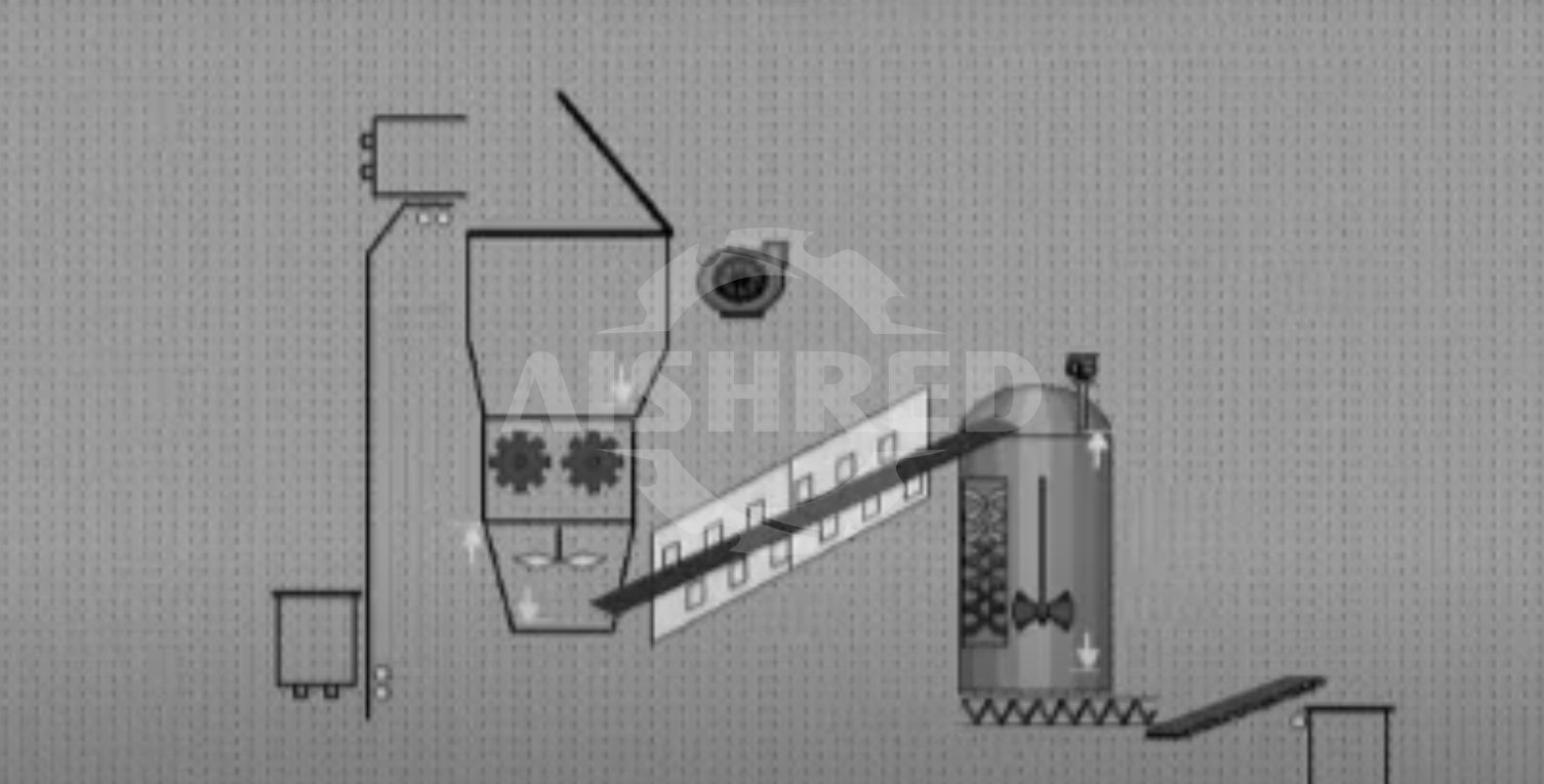 Medical Waste Treatment Plant