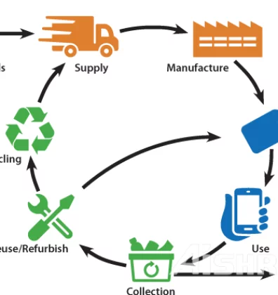 Lithium Ion Battery Recycling Shredder