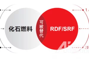 水泥行业节能减碳替代燃料（SRF&RDF）