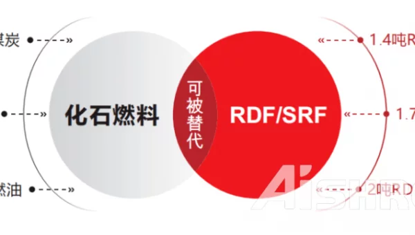 Альтернативные виды топлива (SRF&RDF) для снижения энергопотребления и выбросов углерода в цементной промышленности