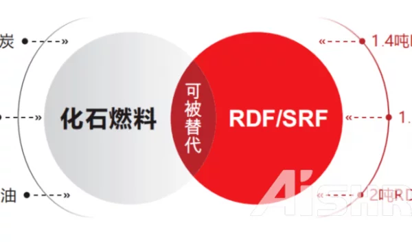 Альтернативные виды топлива (SRF&RDF) для снижения энергопотребления и выбросов углерода в цементной промышленности