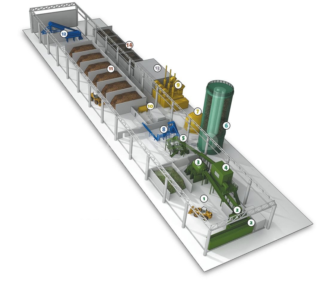 biogas production facility